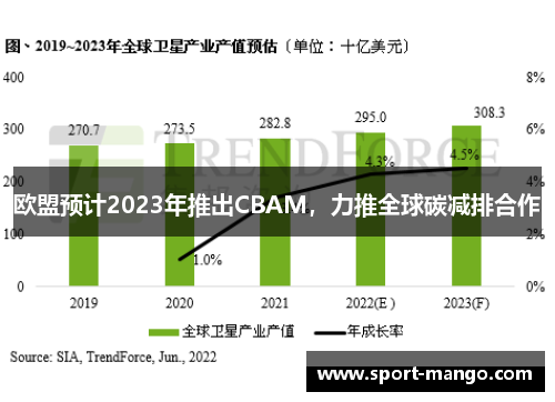 欧盟预计2023年推出CBAM，力推全球碳减排合作